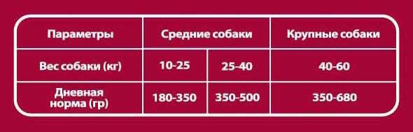 нормы-кормления-собаки-лайт.jpg