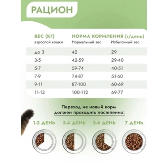 Best Dinner Monoprotein Adult Sterilised Fish&Quinoa для стерилиз. кошек с белой рыбой и киноа 400г фото, цены, купить