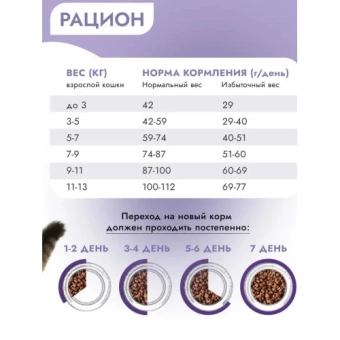 Best Dinner Monoprotein Adult Sterilised Lamb&Quinoa для стерил. кошек с ягненком и киноа 400г фото, цены, купить