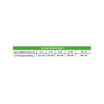 Zoogurman EXPERT Solution Immuno Control консевры 350г, телятина, для собак фото, цены, купить