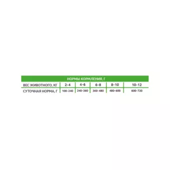 Zoogurman EXPERT Solution Immuno Control консевры 350г, телятина, для собак фото, цены, купить