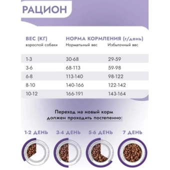 Best Dinner Monoprotein Adult Mini Lamb & Quinoa для собак мелких пород с ягненком и киноа 1,5кг фото, цены, купить