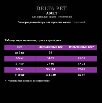 DELTA PET Cat для взрослых кошек с телятиной 400 г фото, цены, купить