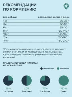 Территория Кавказ Индейка с морошкой для собак мелких пород 5кг фото, цены, купить