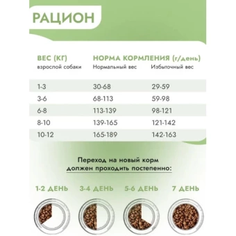 Best Dinner Monoprotein Adult Mini Fish&Quinoa для собак мелких пород с белой рыбой и киноа 1,5кг фото, цены, купить