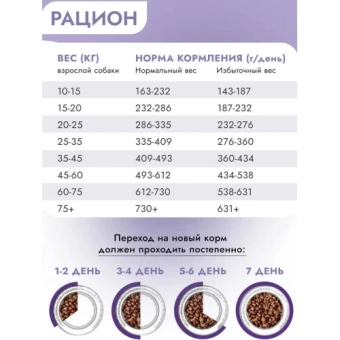 Best Dinner Monoprotein Medium Maxi Lamb&Quinoa для собак ср. и круп. пород с ягненком и киноа 2кг фото, цены, купить