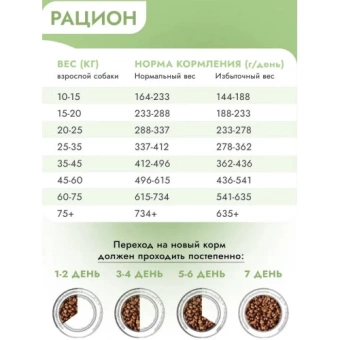 Best Dinner Monoprotein  Medium Maxi Fish&Quinoa для собак ср. и круп. пород с рыбой и киноа 2кг фото, цены, купить