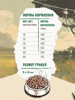 "Счастливый Пёс" для всех пород собак, Индейка 10кг фото, цены, купить