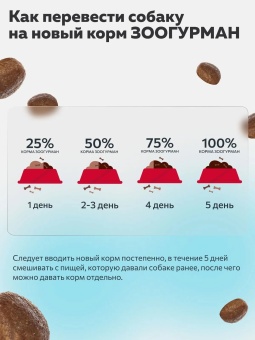 Zoogurman Red  для взрослых стерилизованных собак мелких и средних пород с лососем и рисом 1,2 кг фото, цены, купить