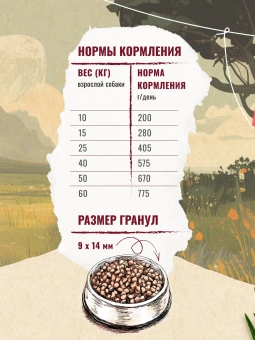 "Счастливый Пёс" для всех пород собак, Мясной Микс 10кг фото, цены, купить