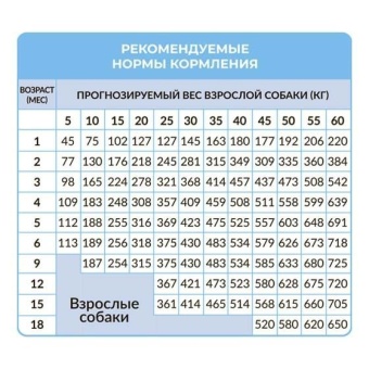 Best Dinner Puppy Sensible Lamb & Berry с ягненком и ягодами для собак и щенков 12кг фото, цены, купить