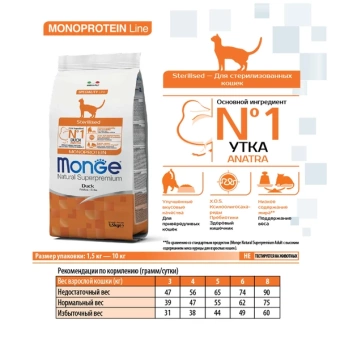 Monge Speciality Line Monoprotein сухой для стерилизованных кошек, из утки 1,5 кг фото, цены, купить