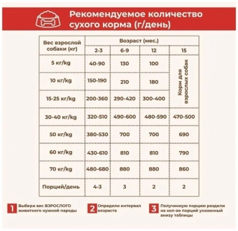 SIRIUS Индейка,овощи для собак крупных пород 2кг фото, цены, купить