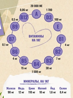 "Счастливый Пёс" для всех пород собак, Ягнёнок 2,5кг фото, цены, купить