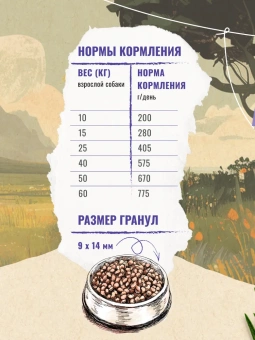 "Счастливый Пёс" для всех пород собак, Ягнёнок 2,5кг фото, цены, купить