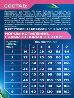 GOODWIN для щенков, беременных и кормящих мелких и миниатюрных пород с ягненком 1,5 кг фото, цены, купить